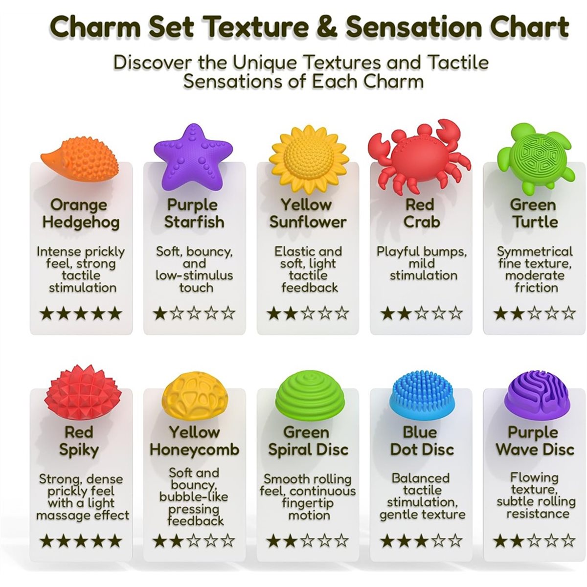 Kids Toys Deals - 【COUNTDOWN DEAL】 Sensorische Fidget-Spielzeuge für Kinder,